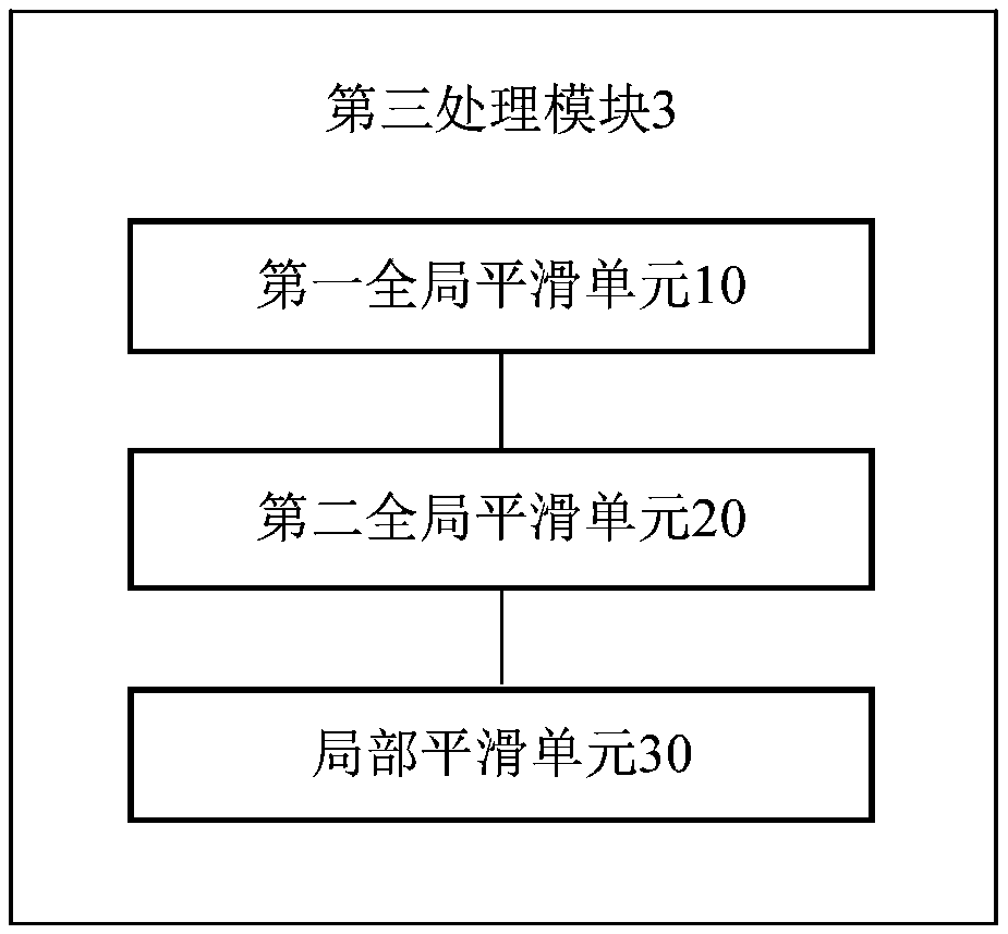 A device for creating a three-dimensional model of an object in a checked luggage