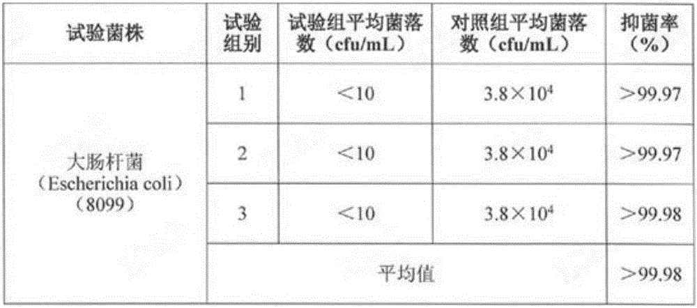 Method for preparing dark rice protein peptide and application of dark rice protein peptide