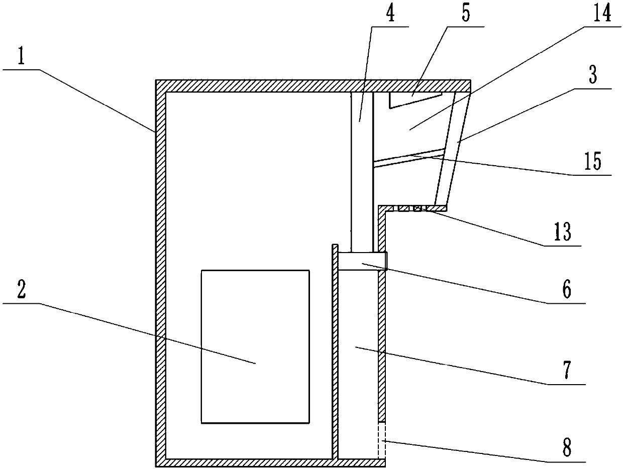 A dust removal device for distribution box