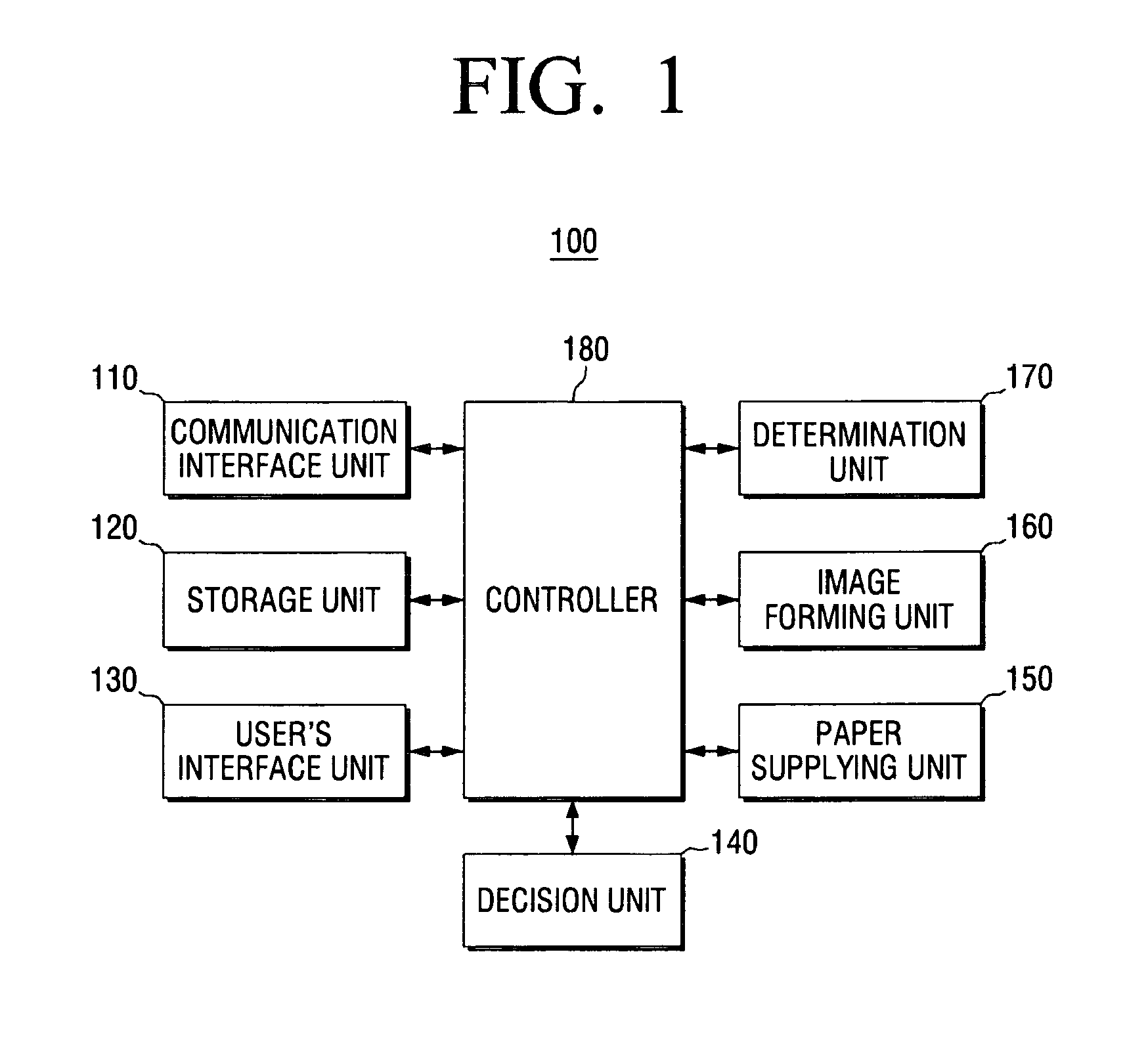 Image forming apparatus controlling performance of a functional printing and image forming method thereof