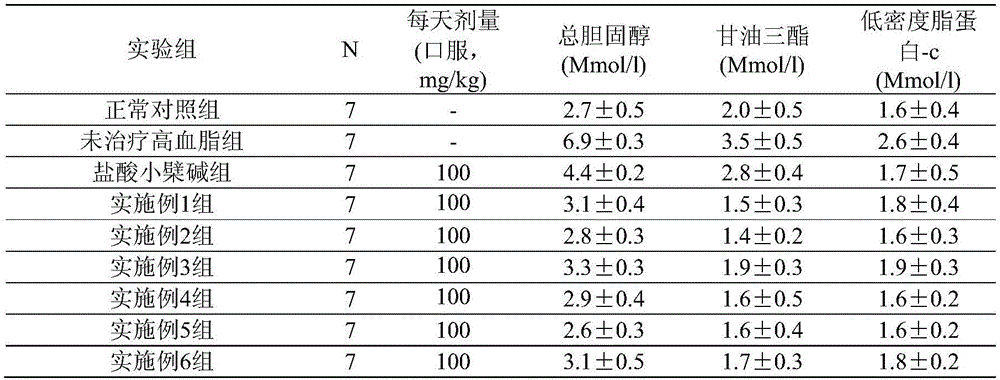 Preparation method and application of 9-substituted dual functional group berberine derivative