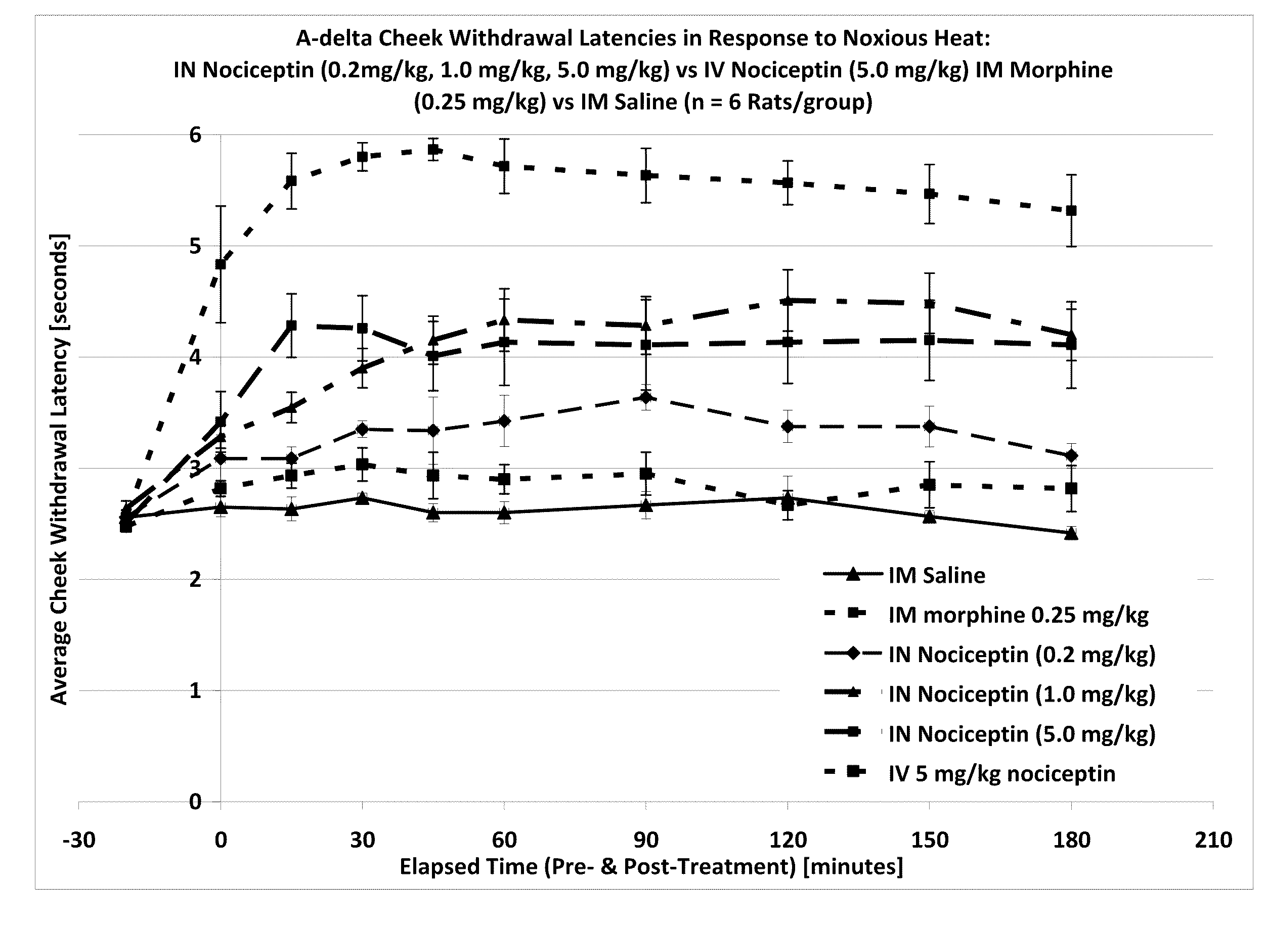 Methods for treatment of pain