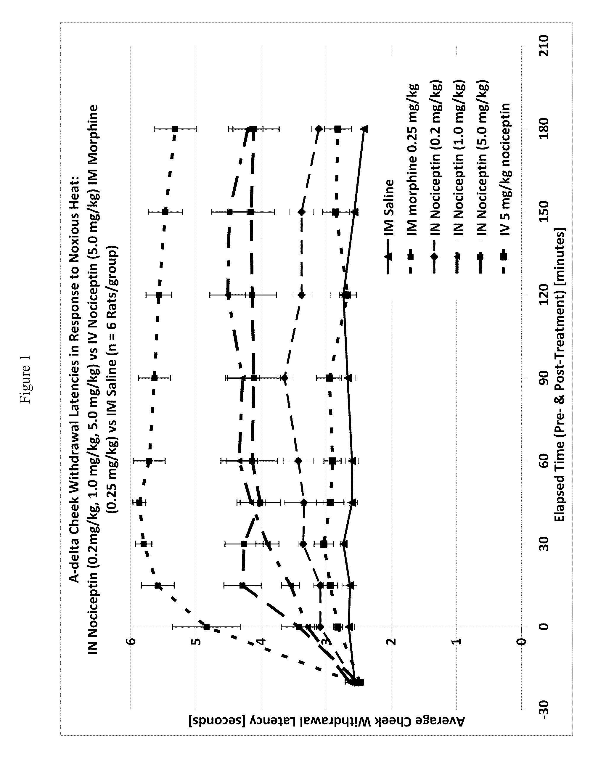 Methods for treatment of pain