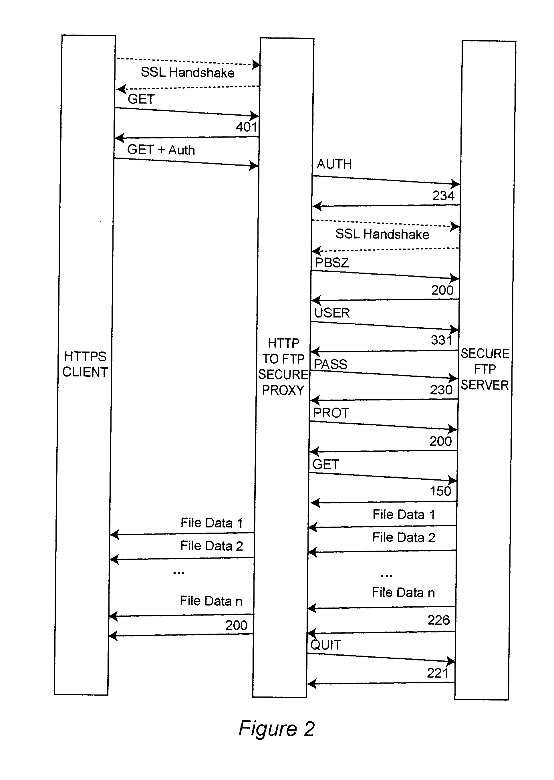 Method and System for Pervasive Access to Secure File Transfer Servers