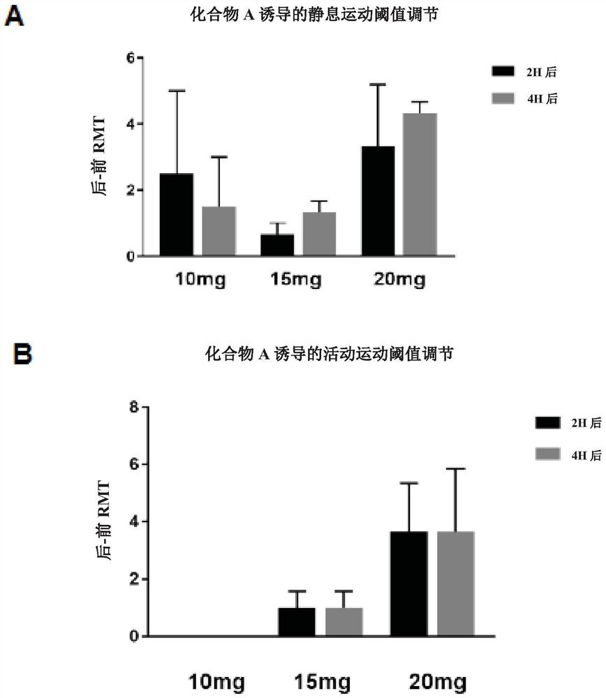 Methods for enhancing the bioavailability and exposure of a voltage-gated potassium channel opener