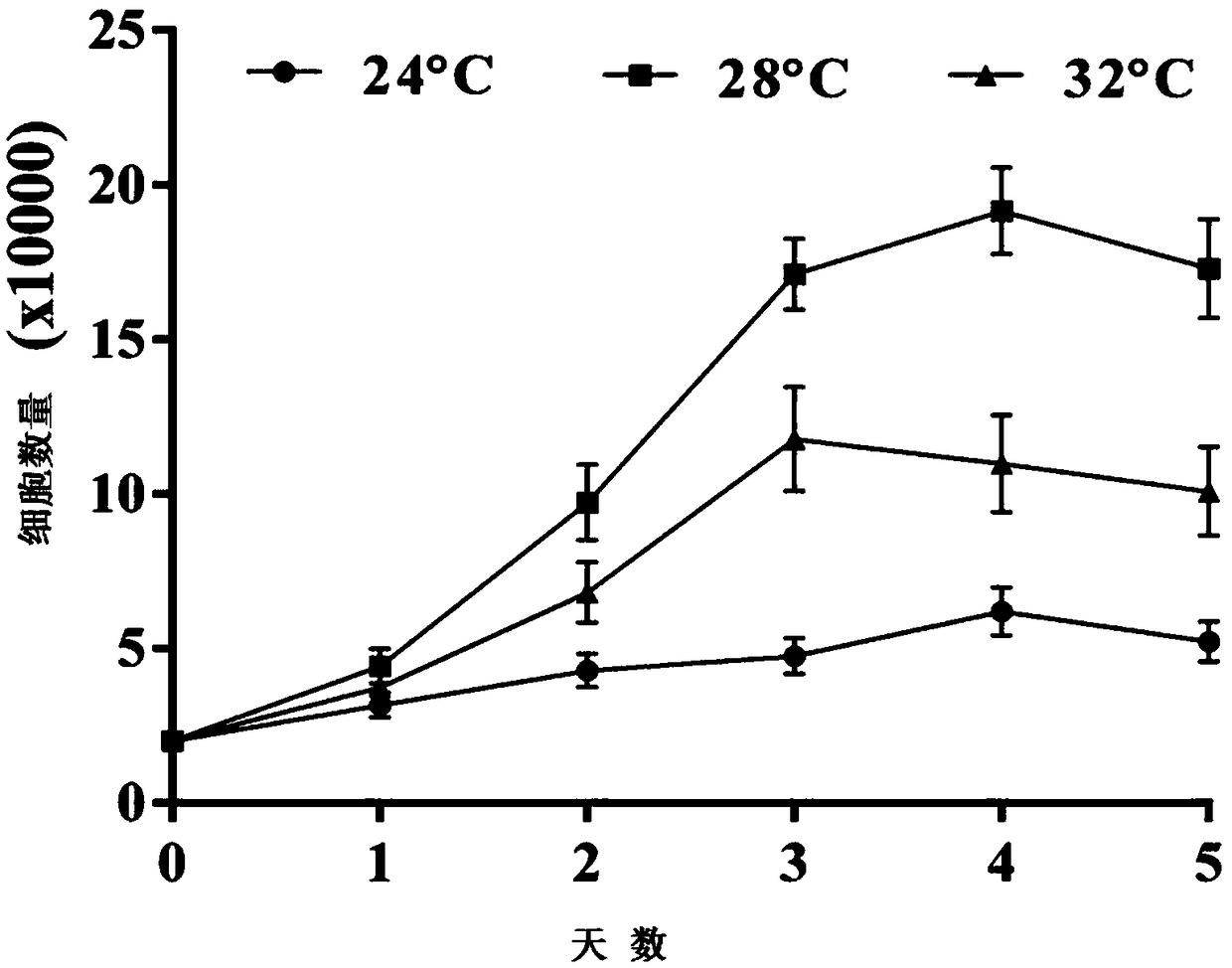 Preparation method and application of anti-red-spot grouper neuronecrosis virus (tcm) embryonic stem cells