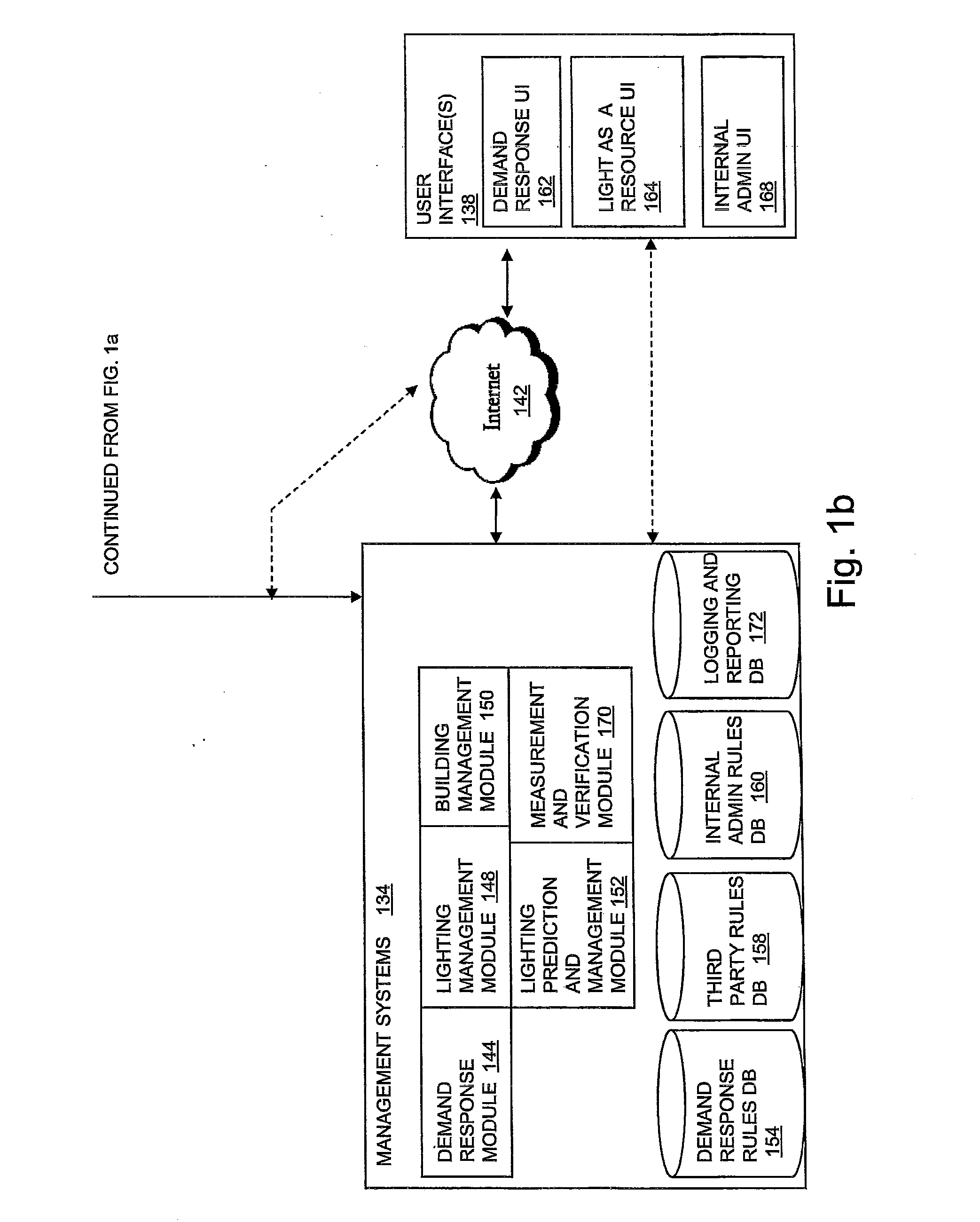 Power Management Unit with Ballast Interface