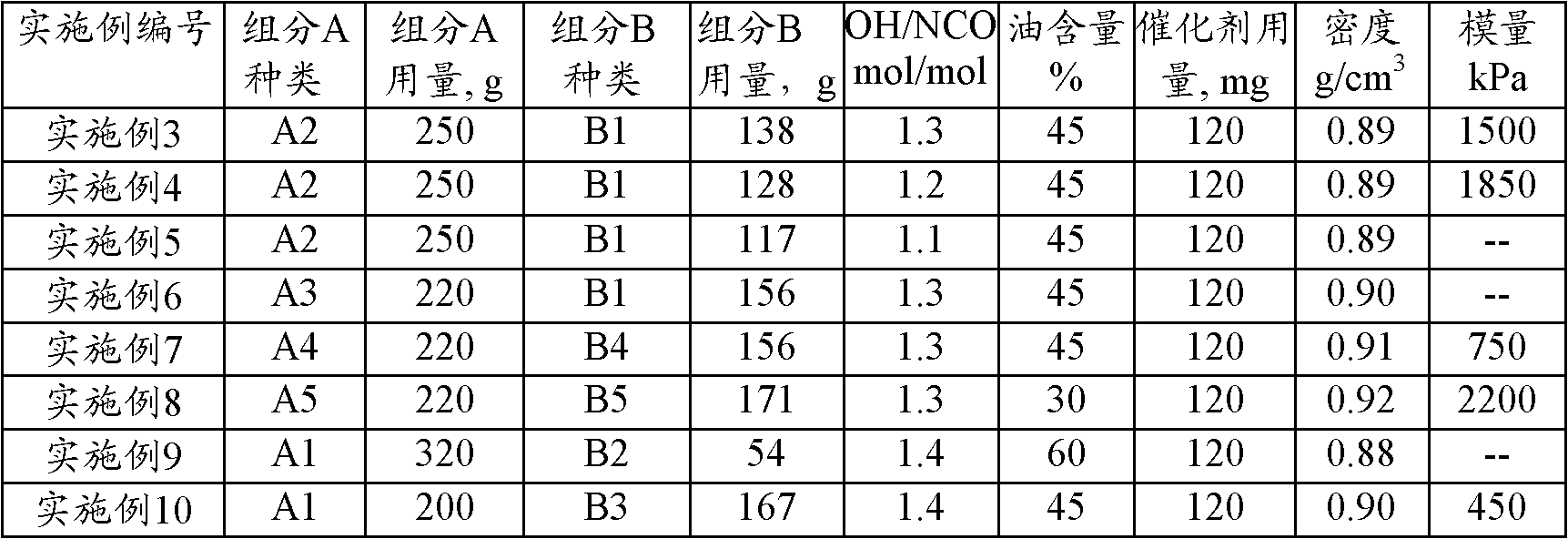 Polyurethane gel for marine exploration streamer and preparation method for same