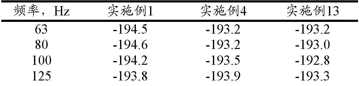 Polyurethane gel for marine exploration streamer and preparation method for same