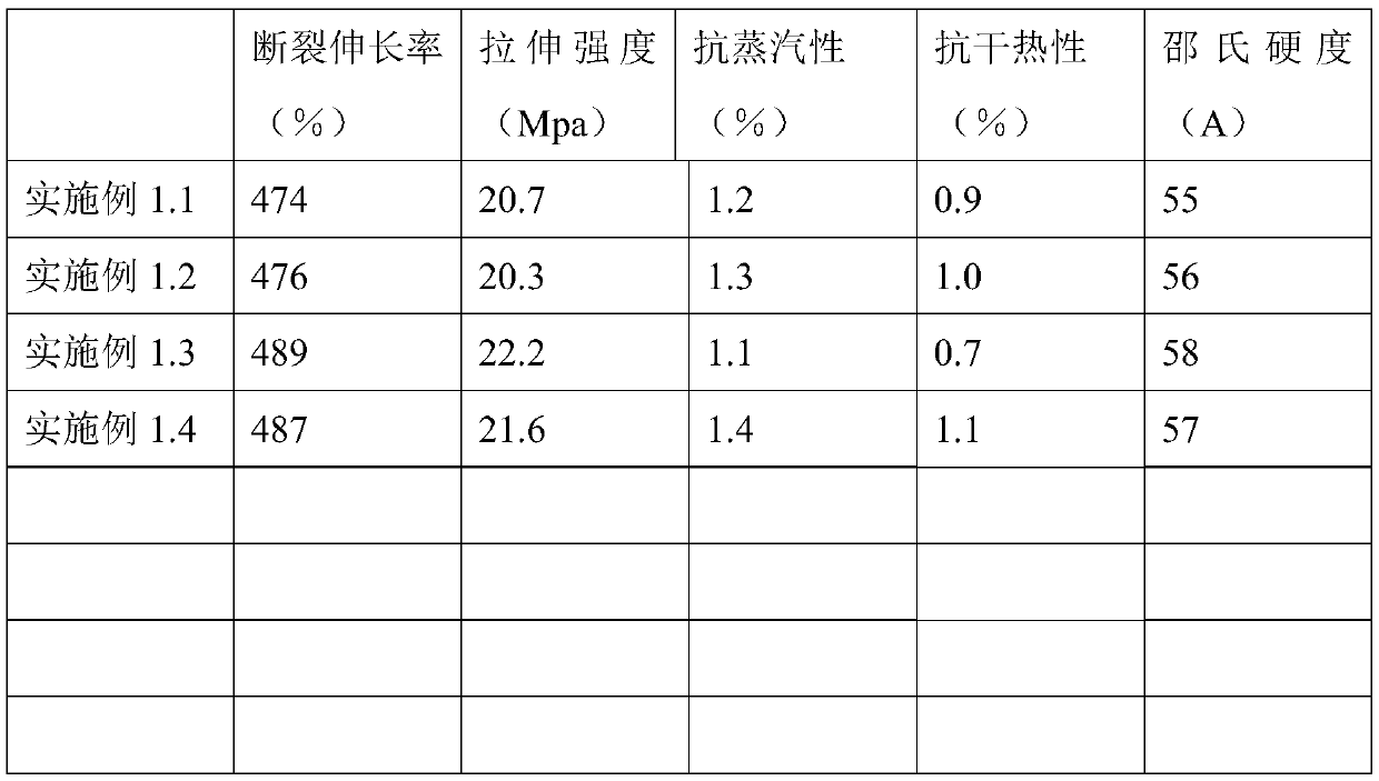 Medical AMTPS material, medical instrument and preparation method