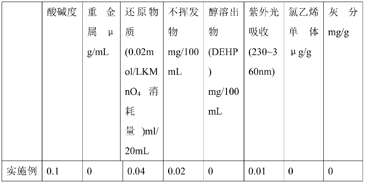 Medical AMTPS material, medical instrument and preparation method