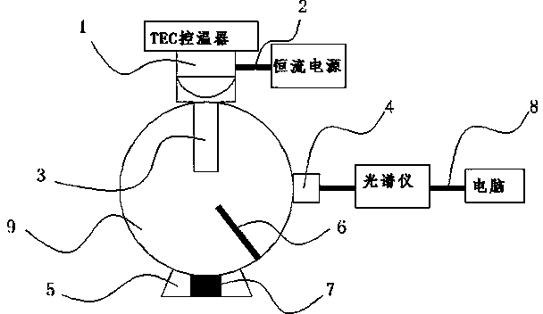 Fluorescent powder spectrum tester