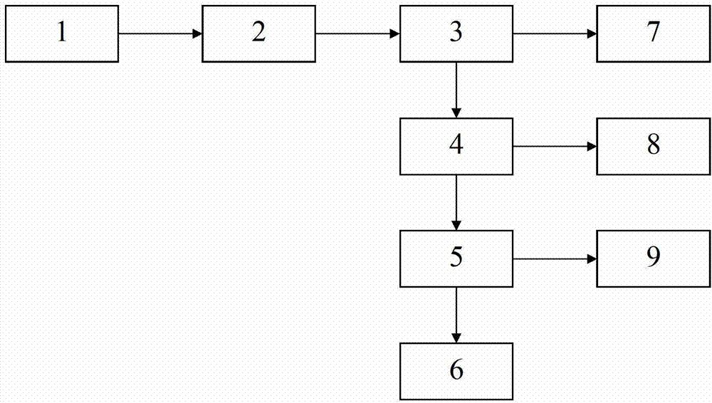 Coal gasification wastewater zero-emission treatment method, treatment system and application thereof