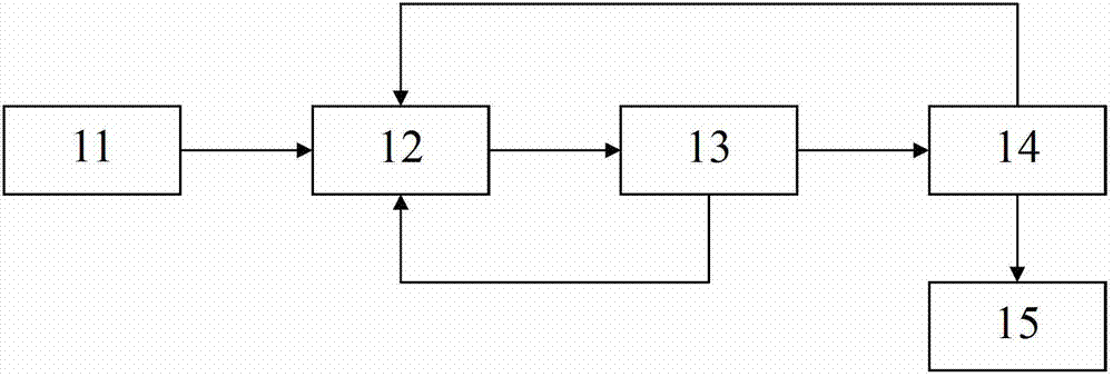 Coal gasification wastewater zero-emission treatment method, treatment system and application thereof