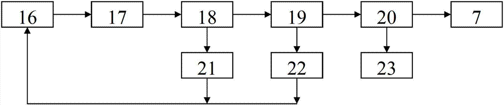 Coal gasification wastewater zero-emission treatment method, treatment system and application thereof