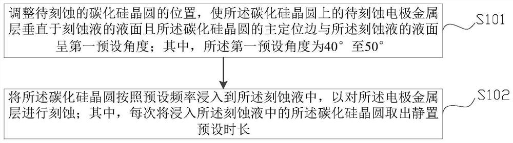 Wet etching method for electrode metal layer of silicon carbide device