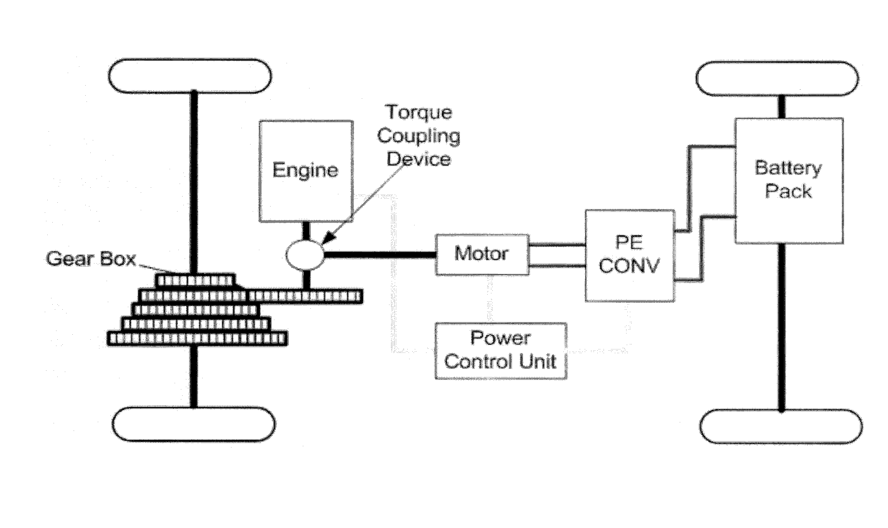 Adaptive control strategy and method for optimizing hybrid electric vehicles