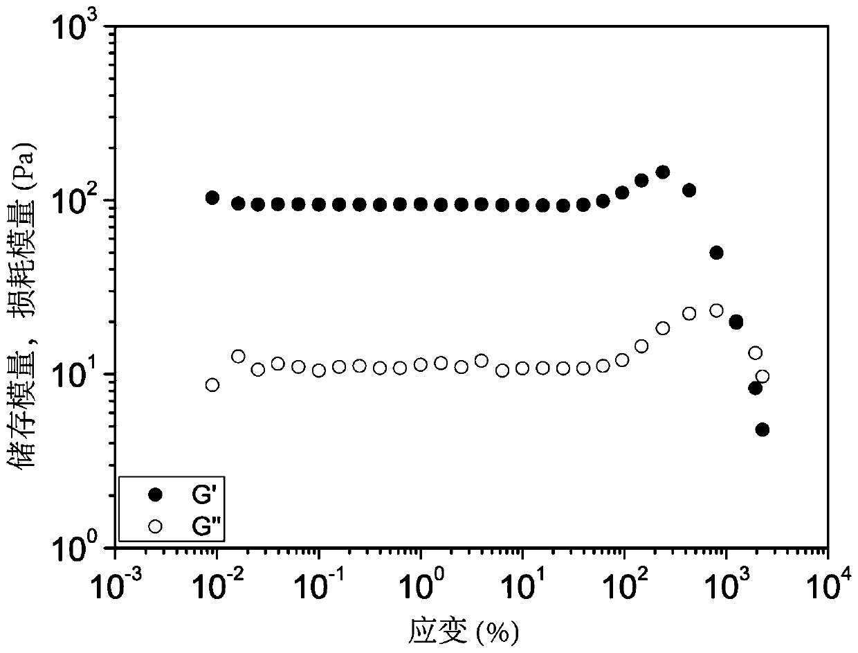 Temperature-sensitive polymer, synthesis method thereof and temperature-sensitive injectable hydrogel