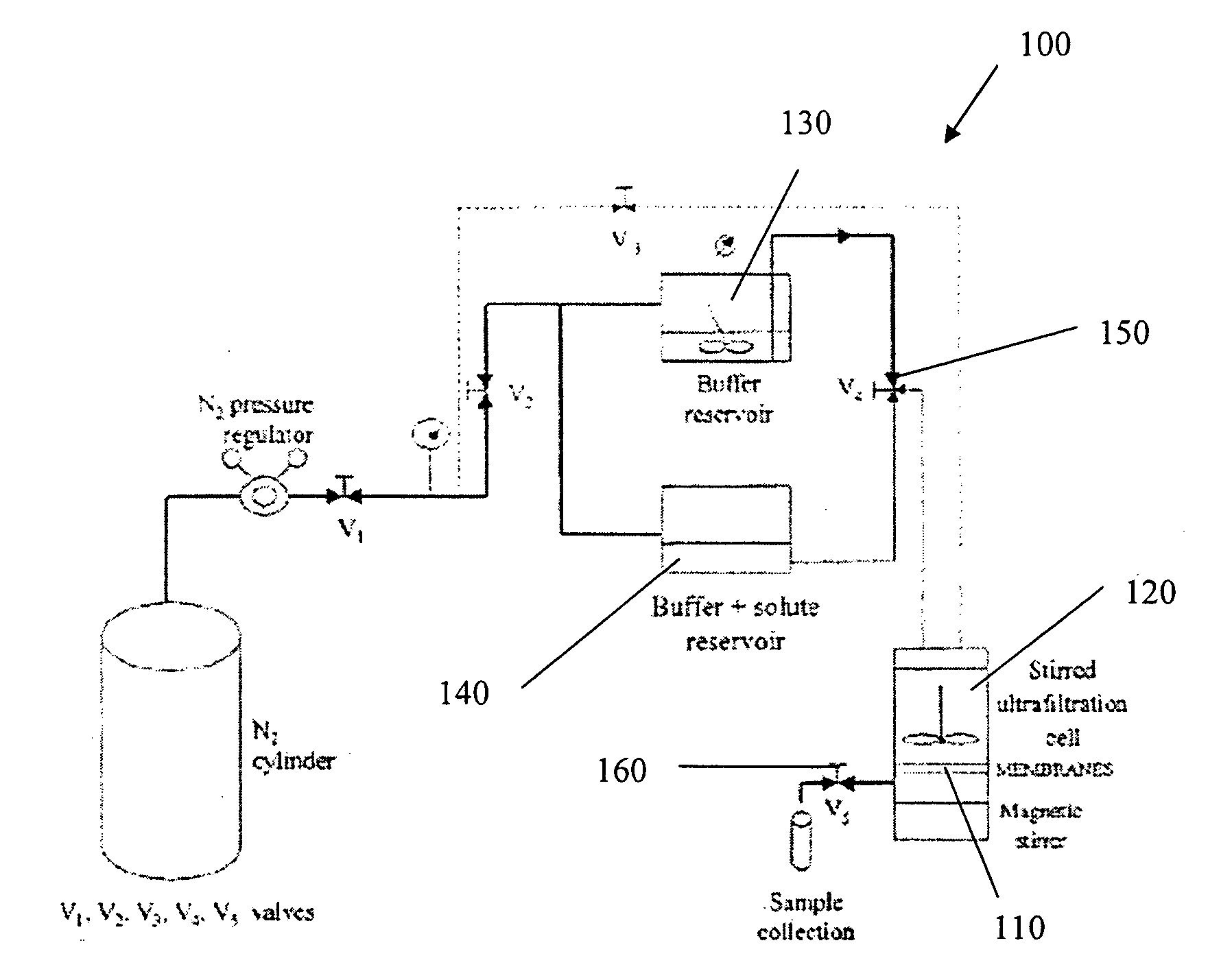 Highly selective membrane systems and methods for protein ultrafiltration