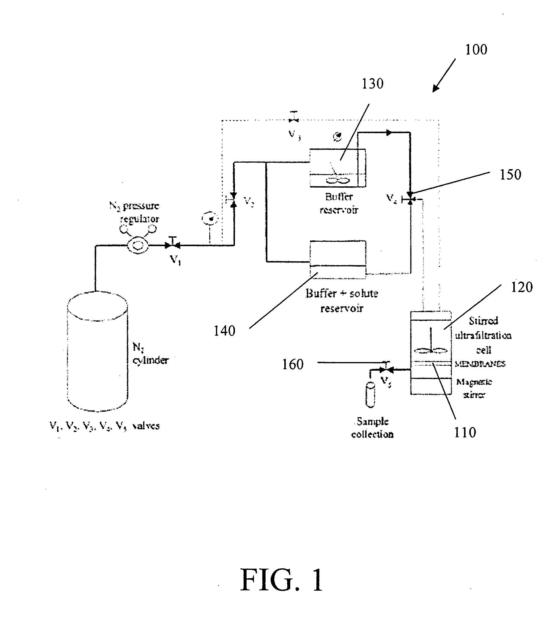 Highly selective membrane systems and methods for protein ultrafiltration