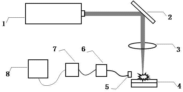 Method for judging laser cleaning effect