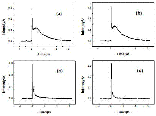 Method for judging laser cleaning effect