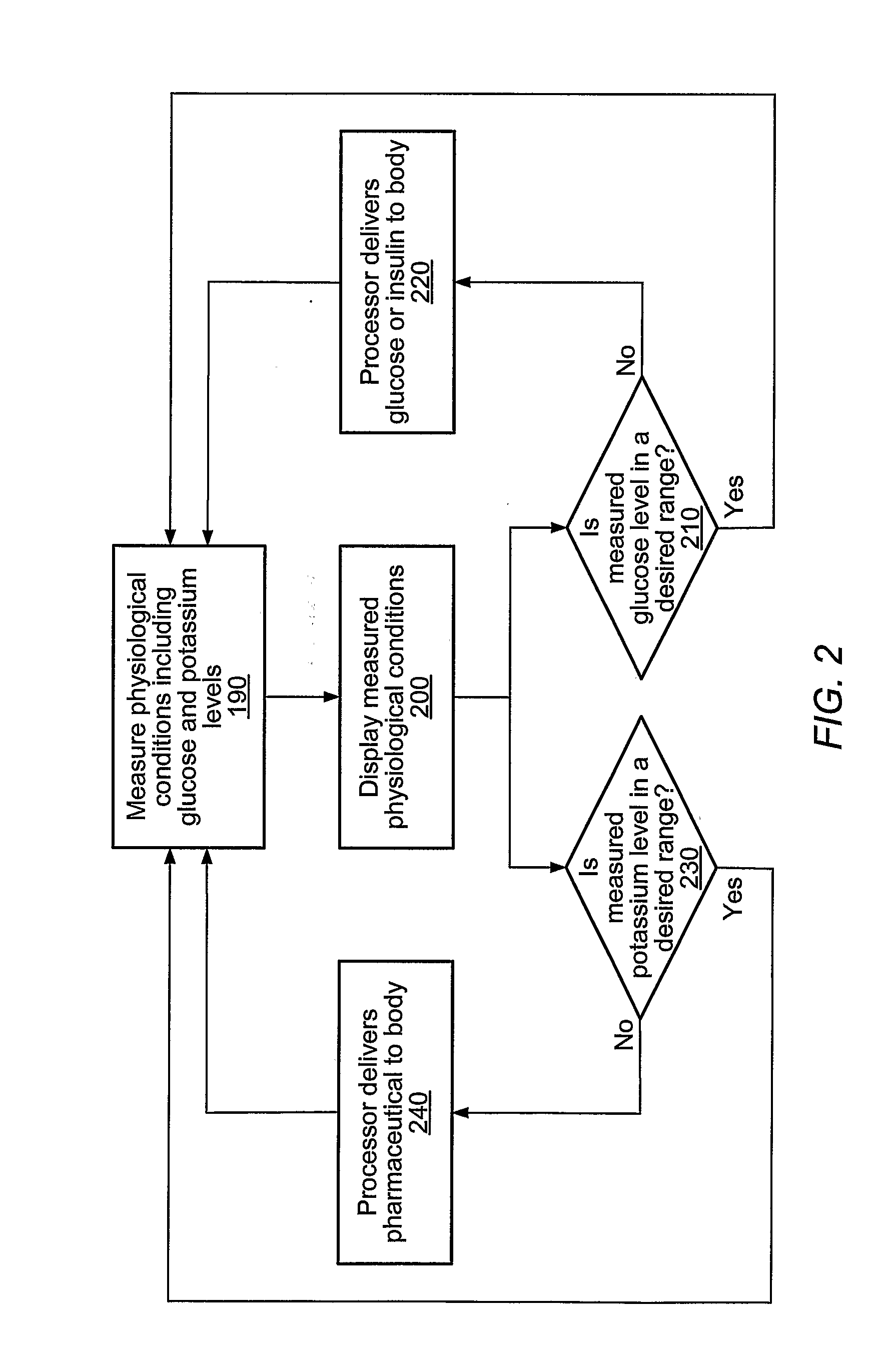 Physiological Monitoring With Continuous Treatment