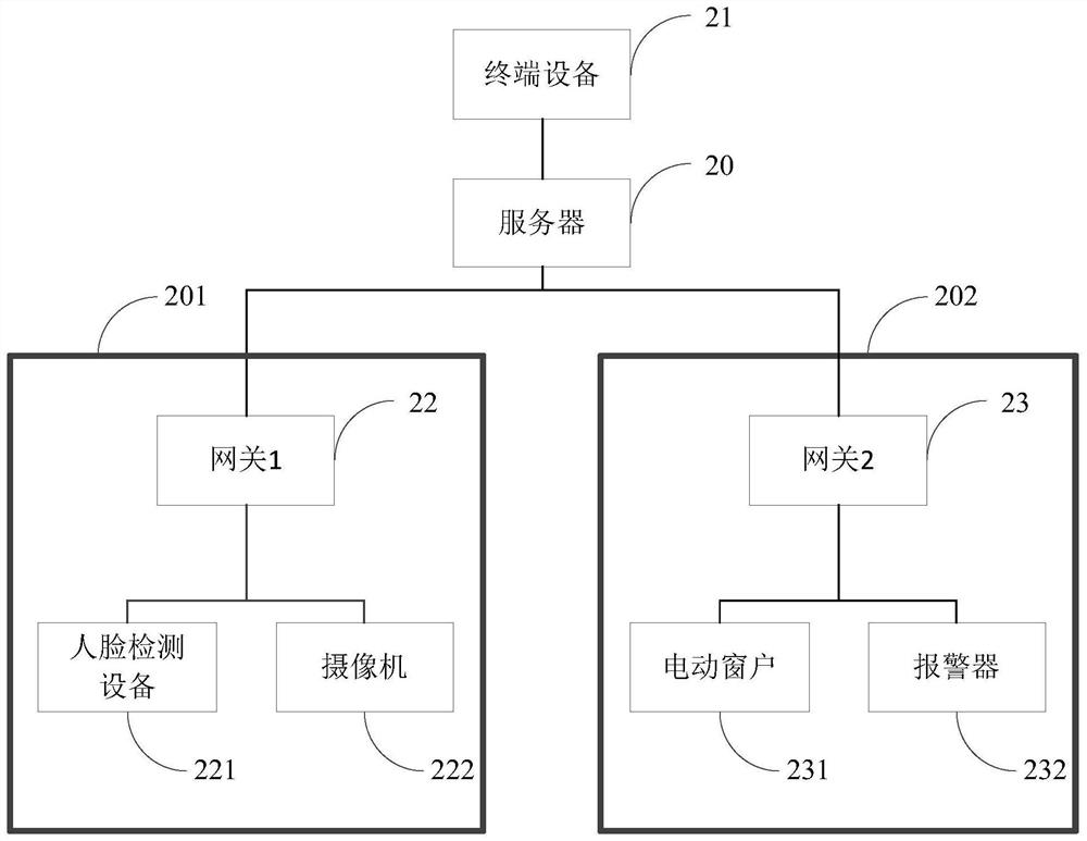 Interconnection method, system and device