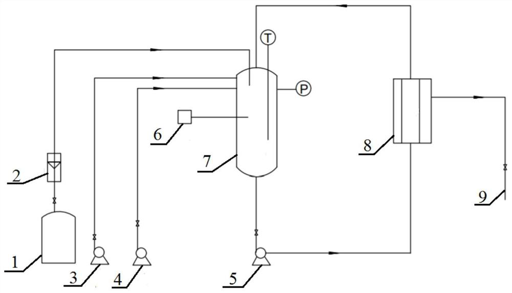 Method for continuously synthesizing 2-nitropropane by adopting slurry reactor