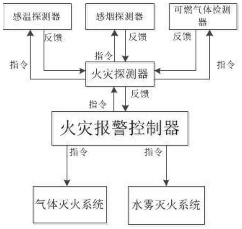 Energy storage battery compartment fire extinguishing system and fire extinguishing method thereof