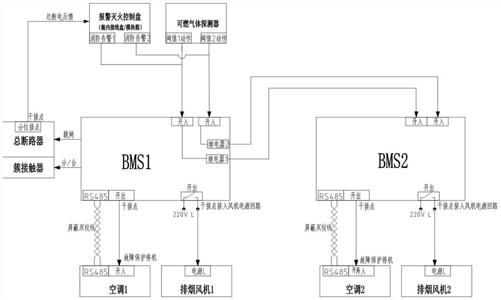 Energy storage battery compartment fire extinguishing system and fire extinguishing method thereof