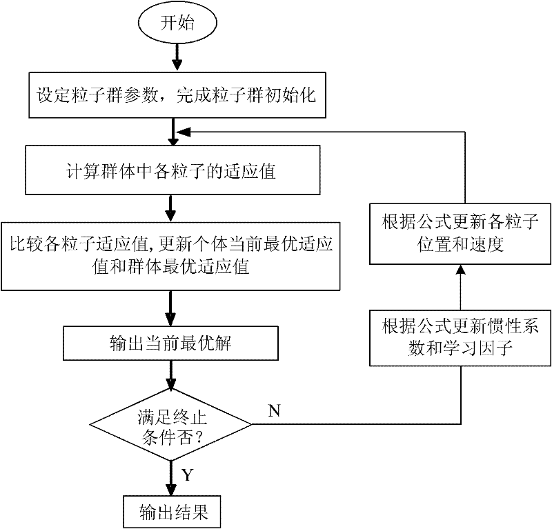 Underwater vehicle path planning method based on ocean current historical statistic information