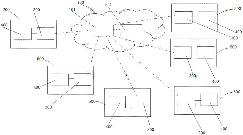 Proximity communication broadcasting system and use method thereof