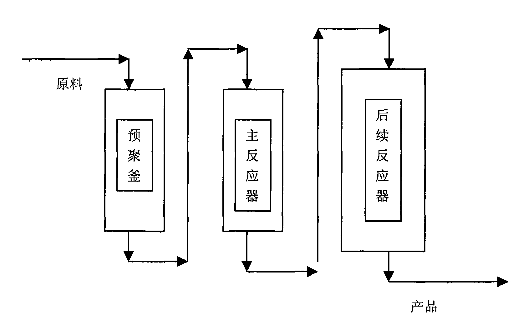 High impact high gloss bimodal polystyrene material and preparation method thereof