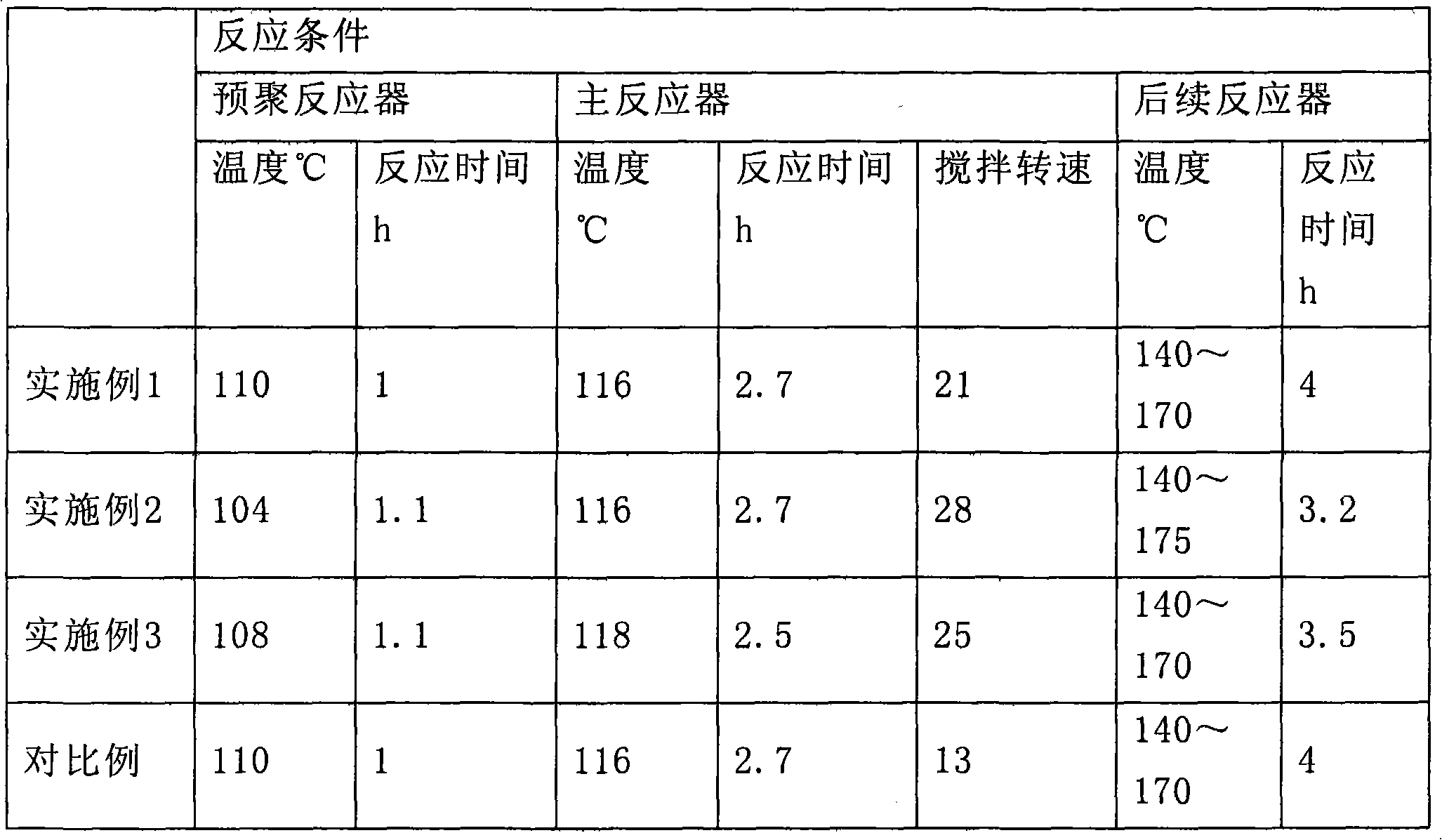 High impact high gloss bimodal polystyrene material and preparation method thereof