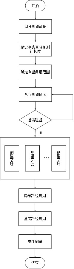 Method for selecting measuring head of three-coordinate measuring machine