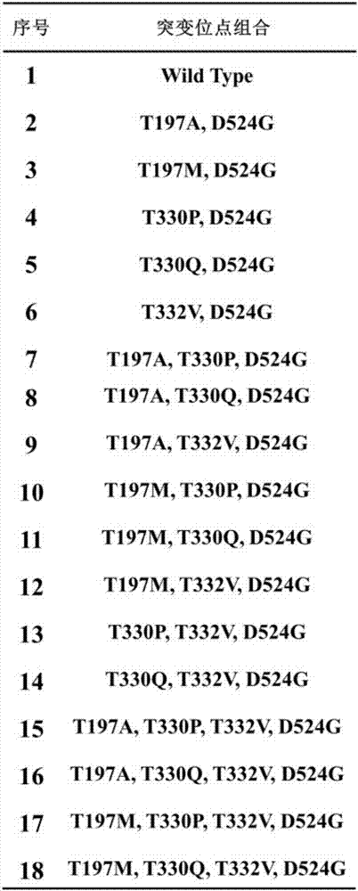 A method of preparing high-performance M-MLV reverse transcriptase