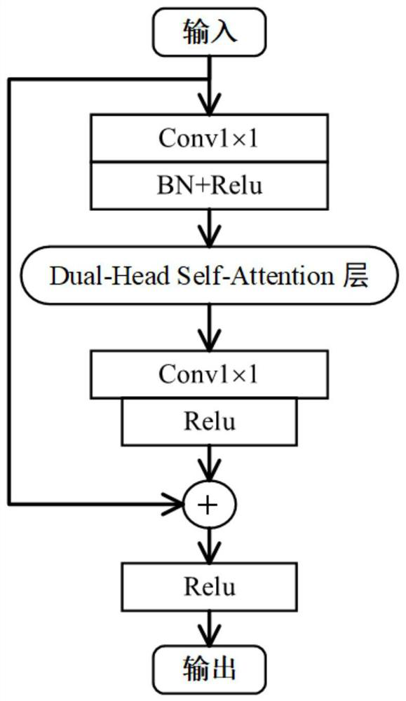 Hyperspectral image classification method and system