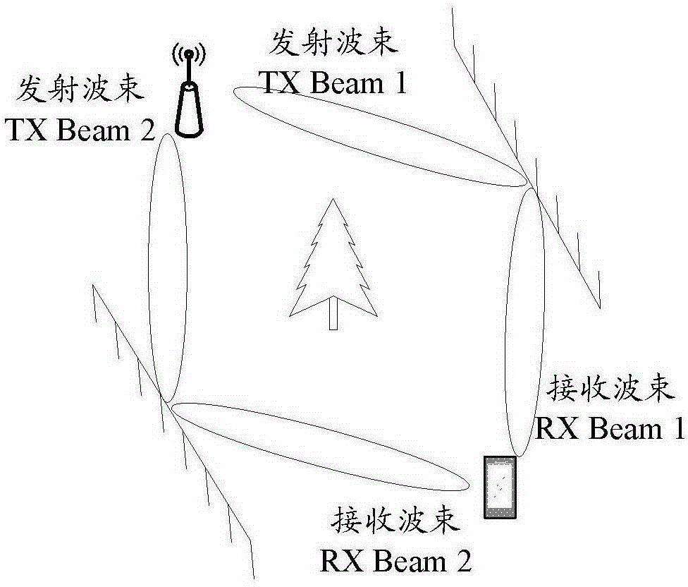 Data transmission method and system