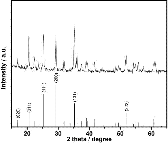 A full-dimensional nano-limnpo  <sub>4</sub> Granule preparation method