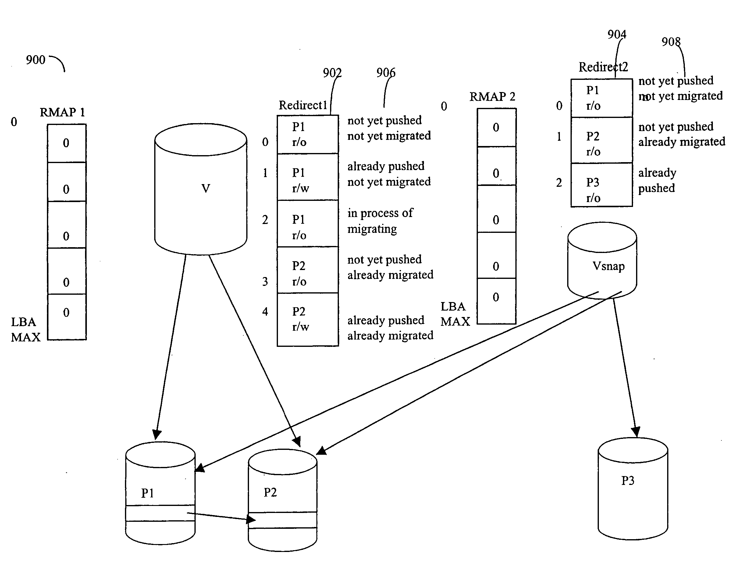 Fast path for performing data operations