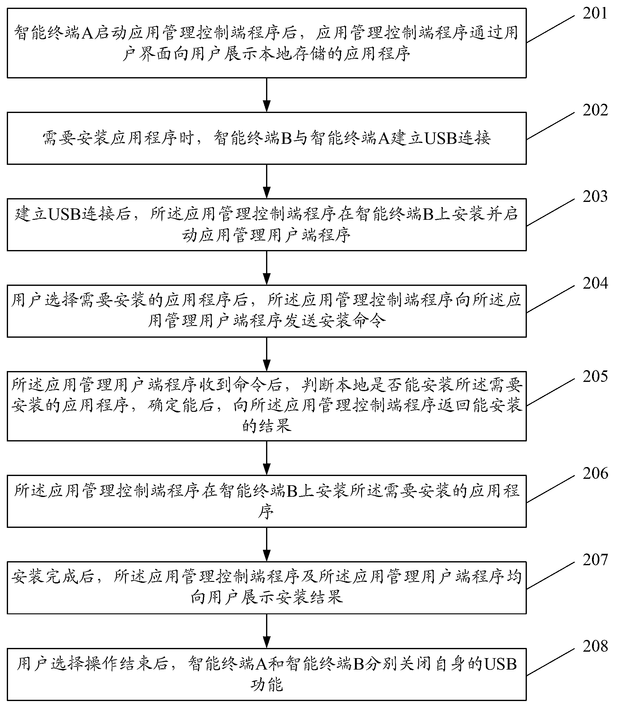 Method and device for installing application program