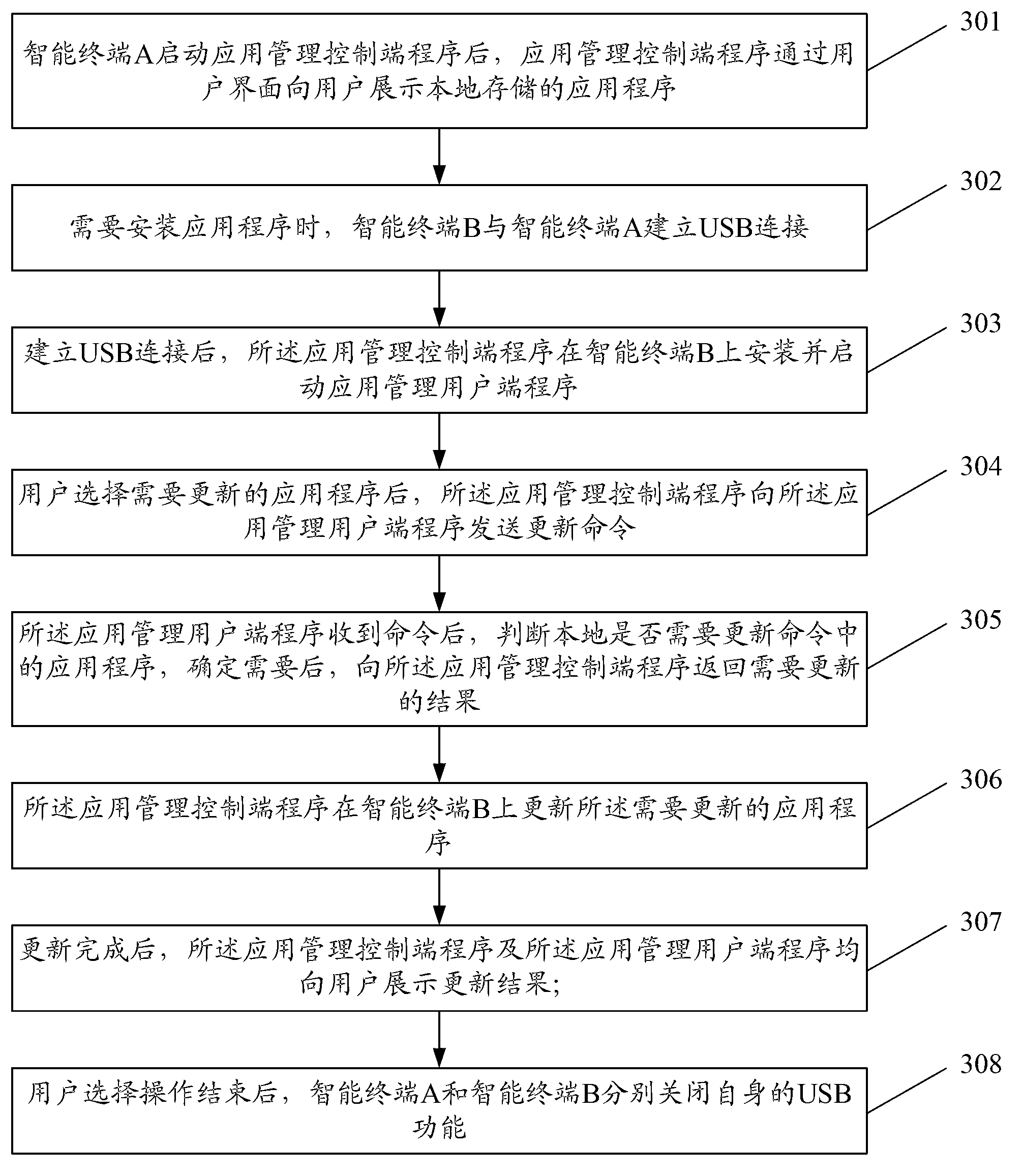 Method and device for installing application program