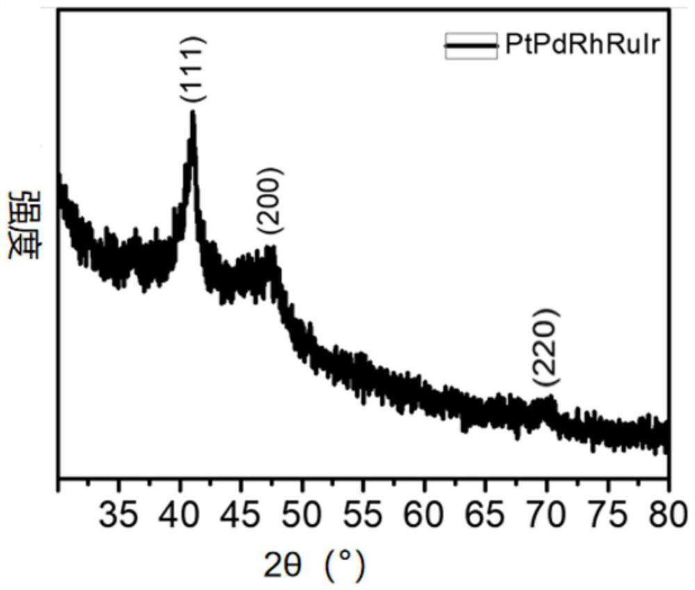 Method for growing high-entropy alloy nanoparticles on flexible substrate