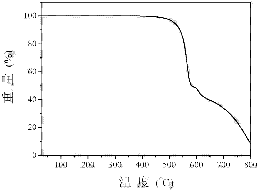 Multifunctional modified dibenzofuran-based phosphineoxy compound and preparation method and application thereof