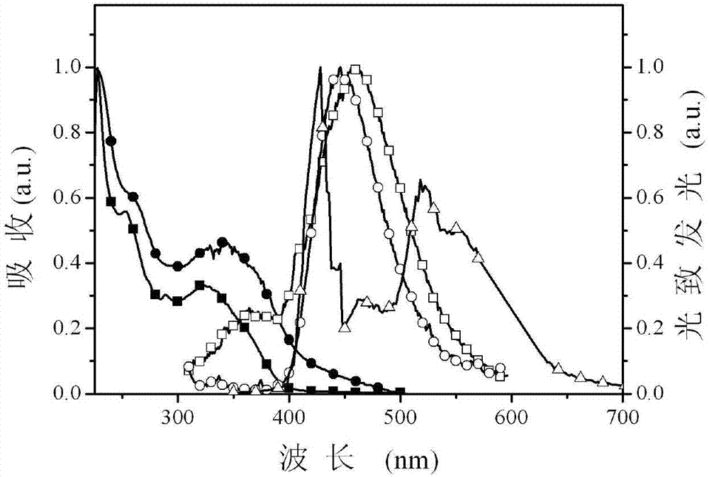 Multifunctional modified dibenzofuran-based phosphineoxy compound and preparation method and application thereof