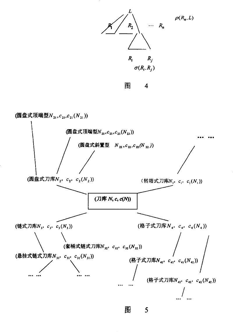 Product concept design method based on extension information matter-element