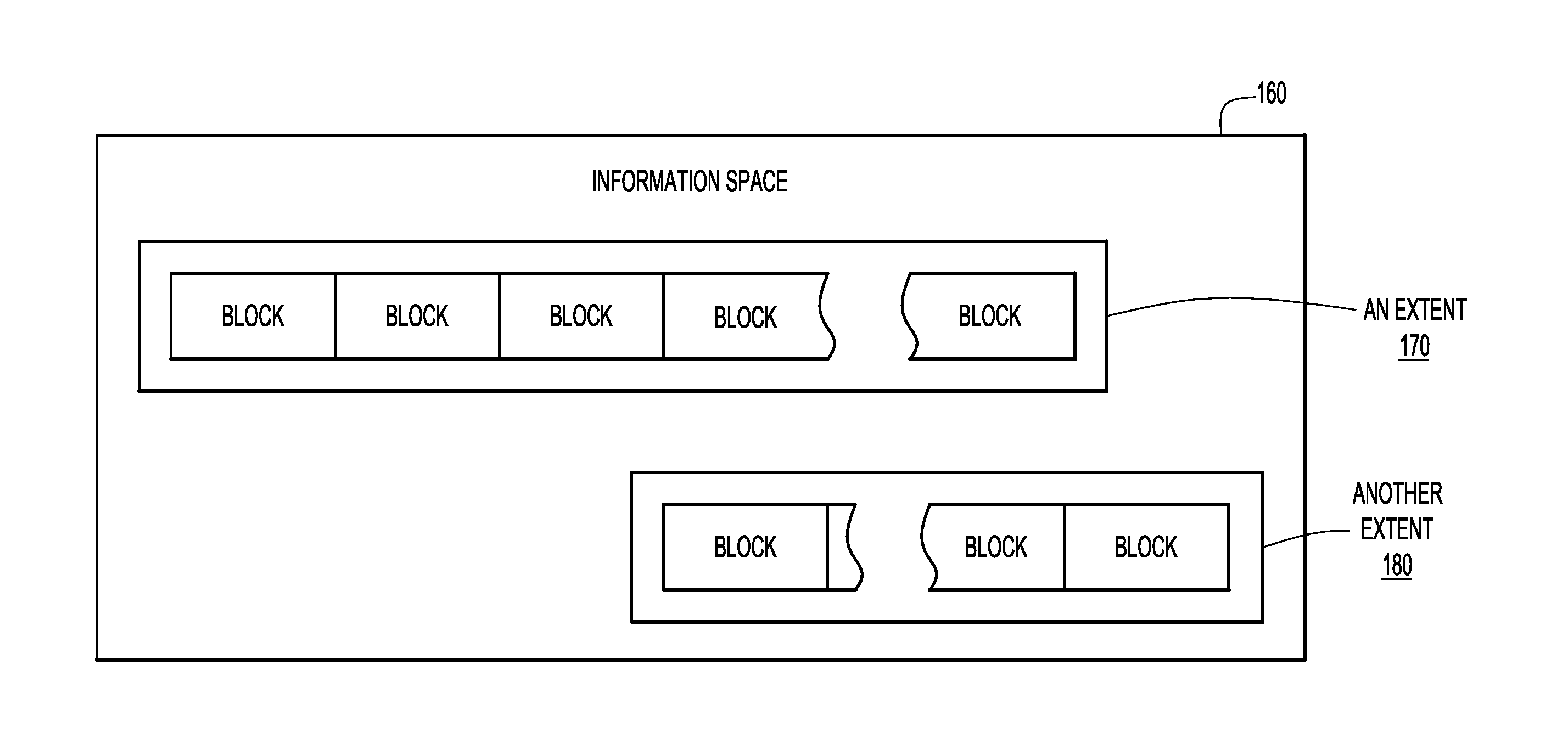 Early exit from table scans of loosely ordered and/or grouped relations using nearly ordered maps