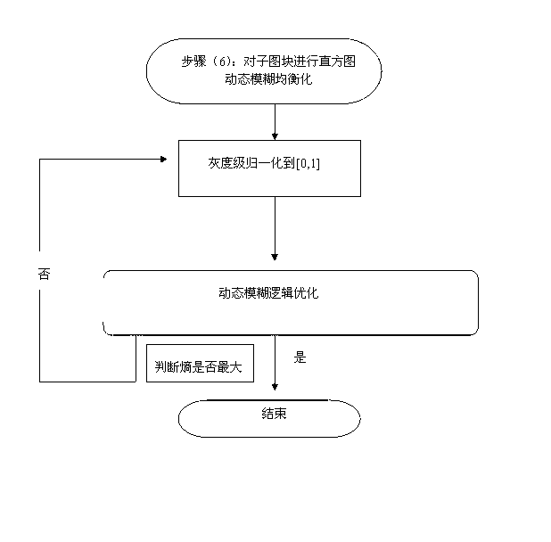 Method for dynamically calibrating image light intensity on basis of environmental factors