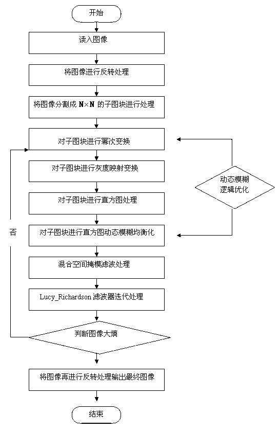 Method for dynamically calibrating image light intensity on basis of environmental factors